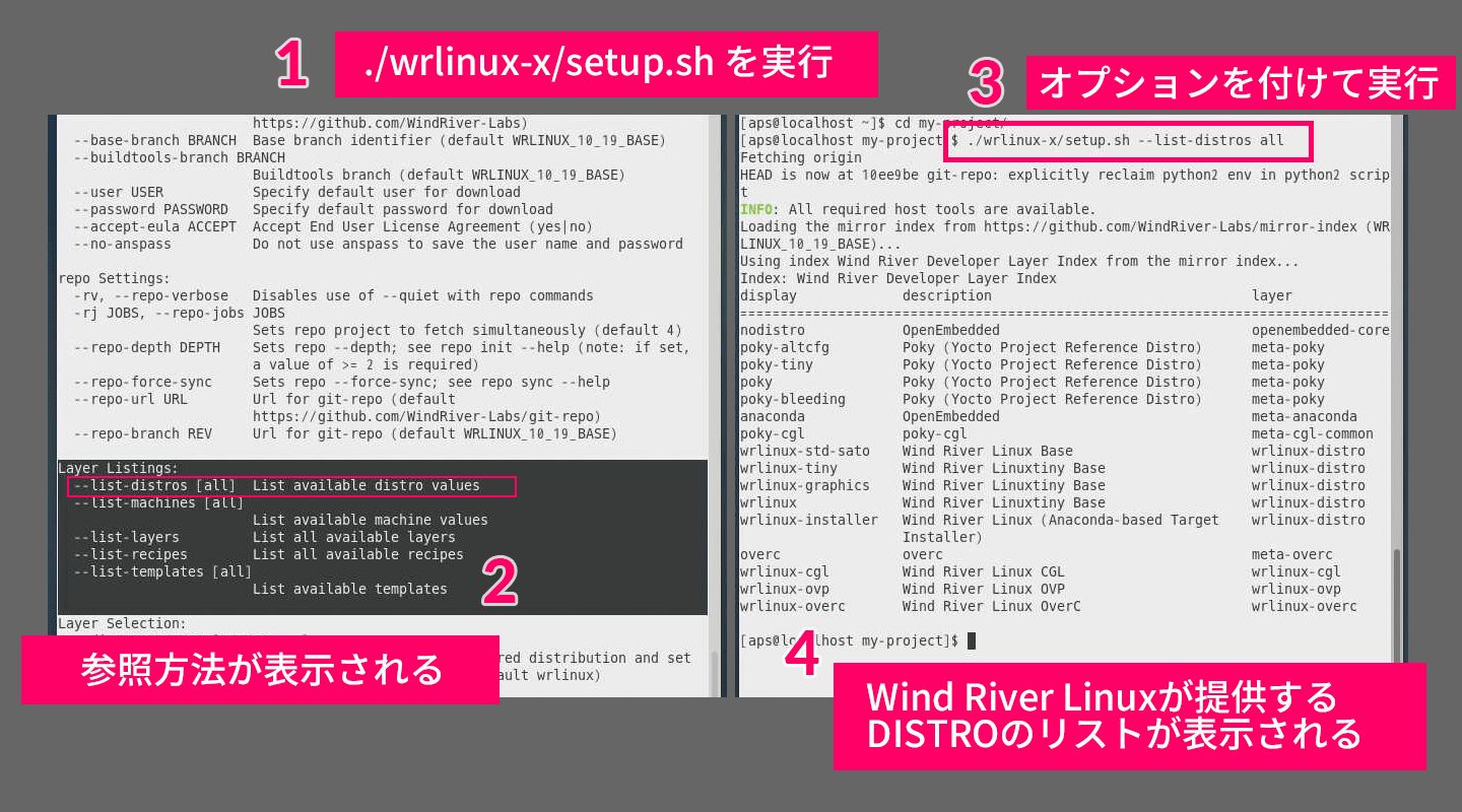 自社のカスタマイズを加えたlinuxディストリビューションを開発する Aps 半導体技術コンテンツ メディア